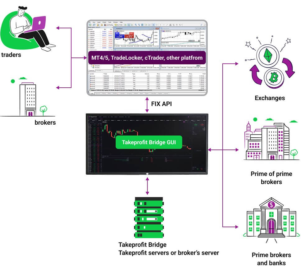 liquidity aggregation